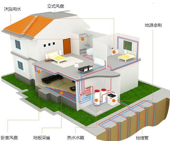 地源熱泵系統(tǒng)圖