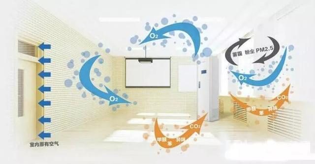 家用新風系統怎么選?裝修前后有講究